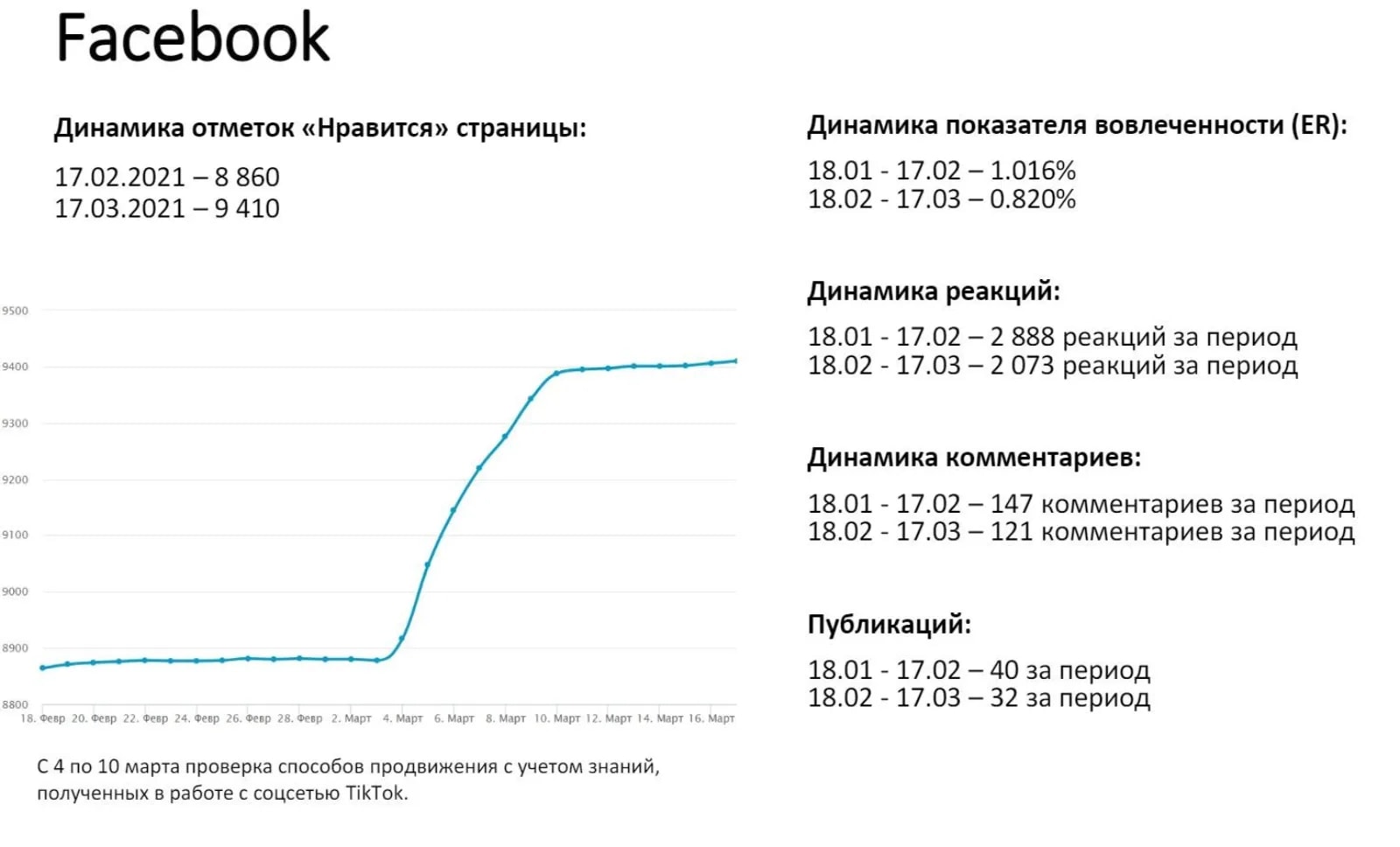 Facebook* analytics: reactions and comments