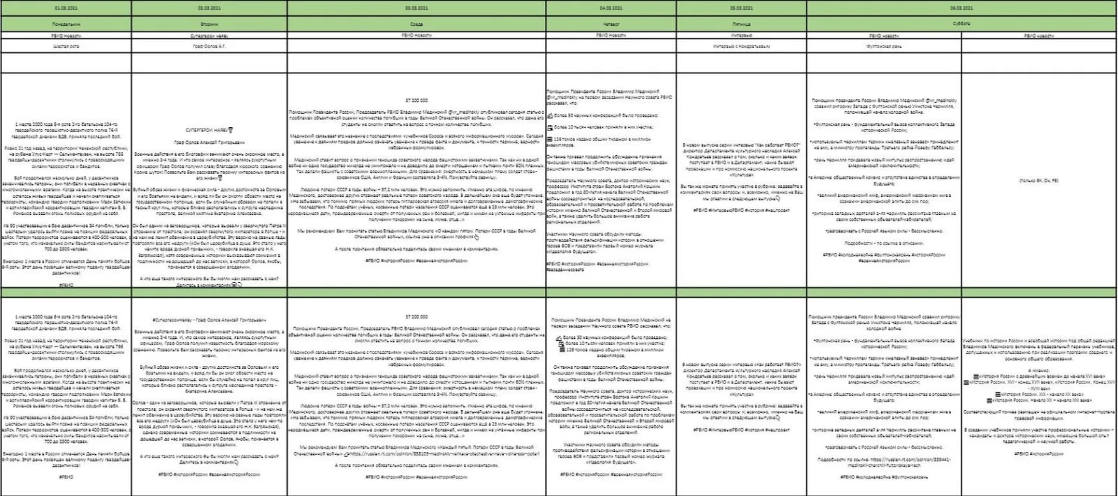 Weekly content plan: rubricator and publishing schedule